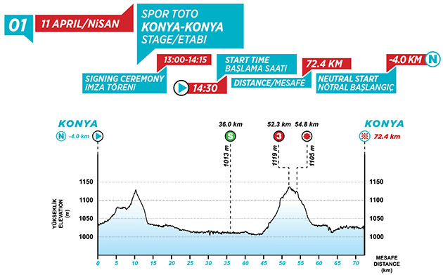 Tour of Turkey stage one profile